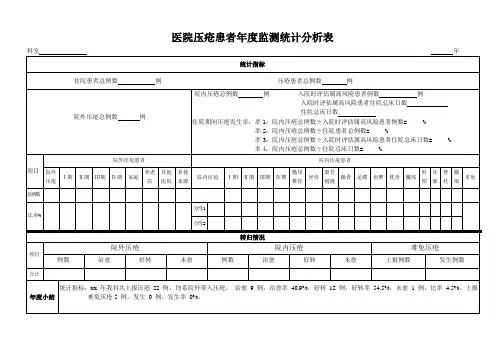 医院压疮患者年度监测统计分析表