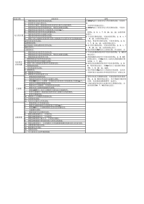 电力电气设备试验项目