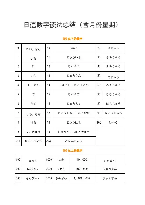 日语数字读法总结含月份星期