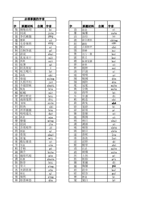 12、13年高考字音整理