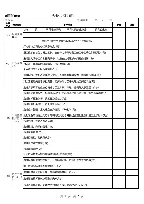 店长绩效考核表(执行版本)