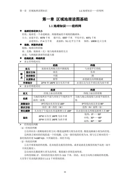 区域地理之经纬网应用与地图知识讲解