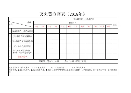 灭火器检查表