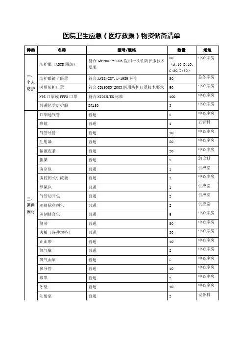 医院卫生应急(医疗救援)物资储备清单