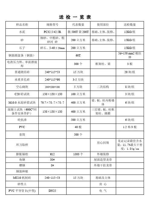 送检一览表