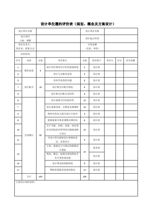 【设计管理】设计单位履约评价表(规划、概念及方案设计)