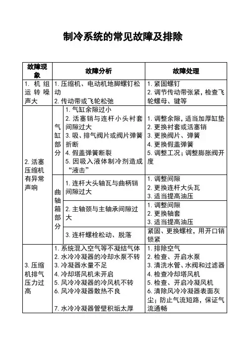 制冷系统的常见故障及排除