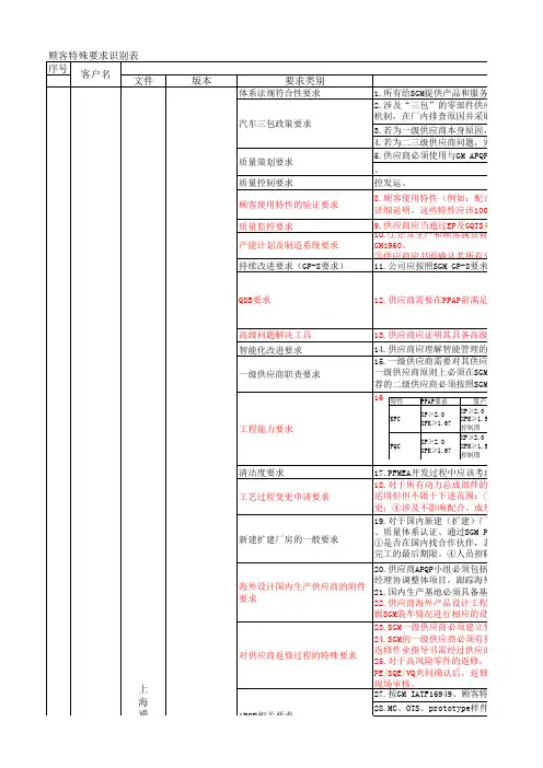 ③顾客特殊要求识别表