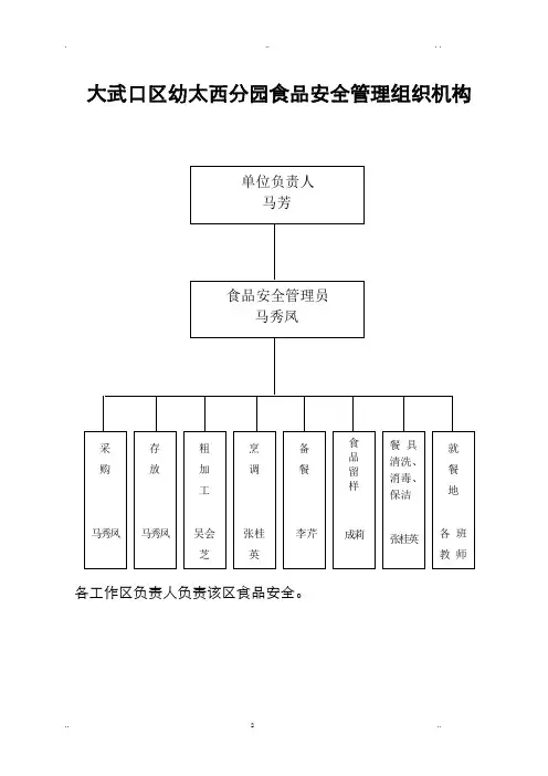 幼儿园食品安全管理组织机构(图表)