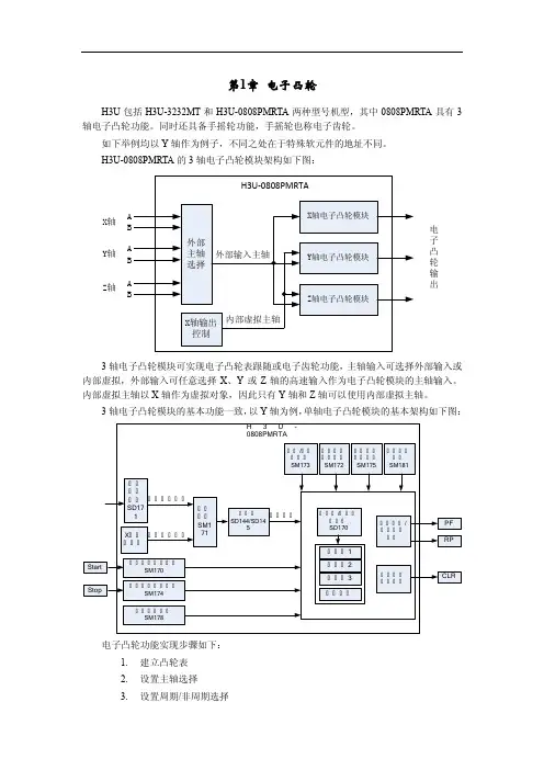 H3U编程手册-电子凸轮-gfk