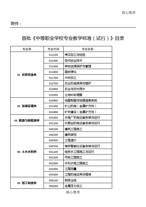 中职专业目录