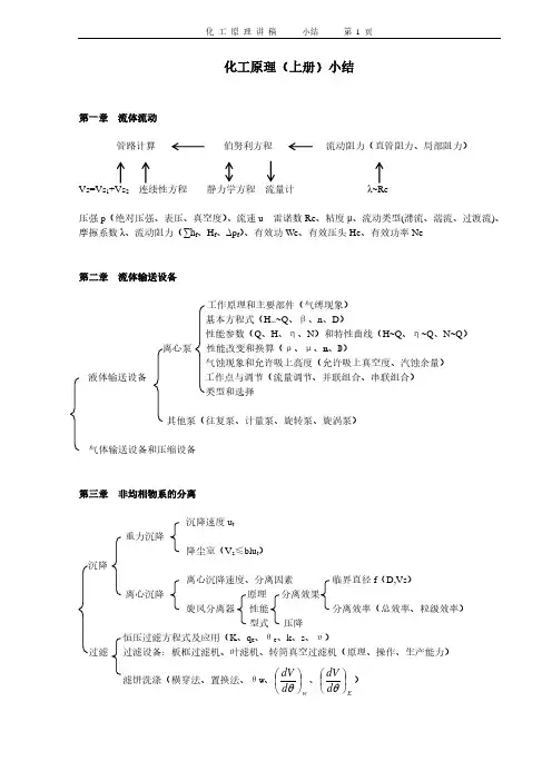 华东理工大学化工原理(上下册合集