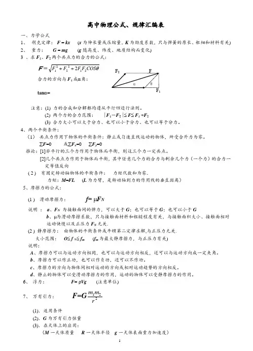高中物理公式大全