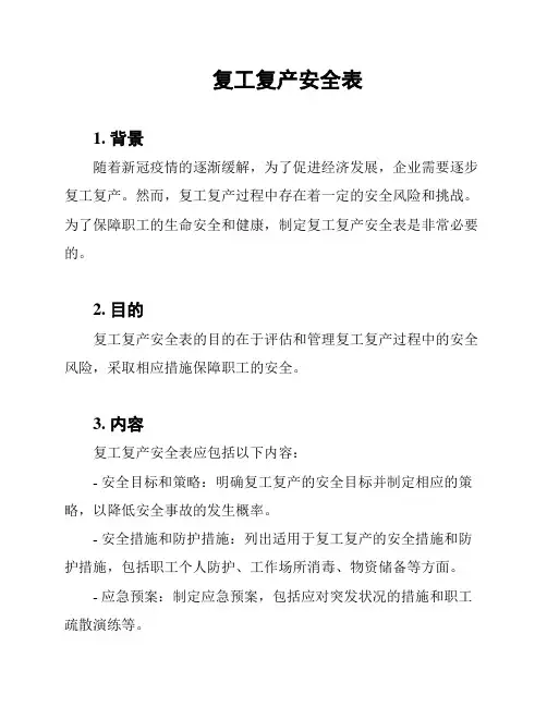 复工复产安全表
