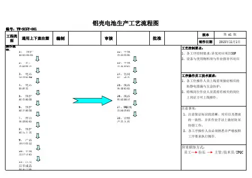 铝壳工艺流程图