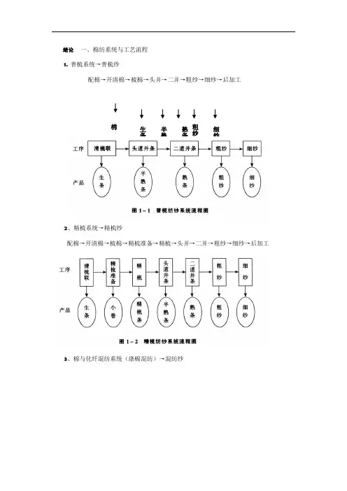 《纺纱学》总结3