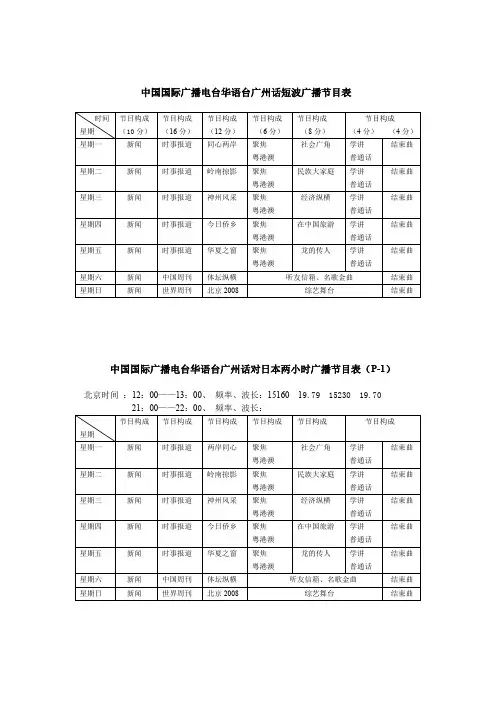 中国国际广播电台华语台广州话短波广播节目表