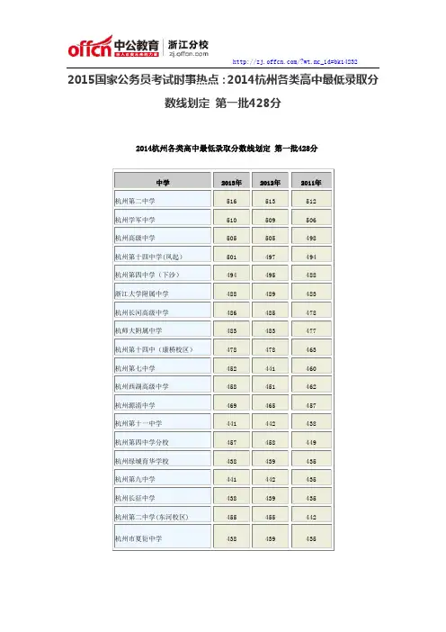 2015国家公务员考试时事热点：2014杭州各类高中最低录取分数线划定 第一批428分