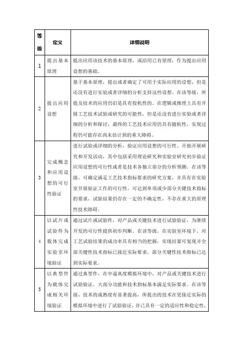 技术成熟度等级划分及定义(试行版)