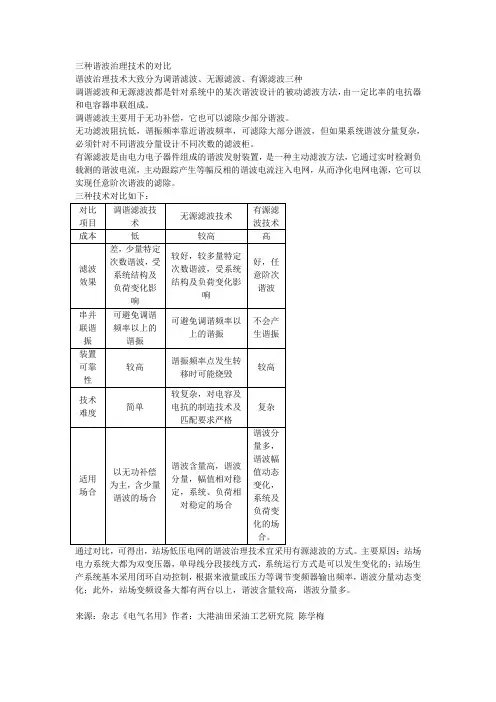 三种谐波治理技术的对比