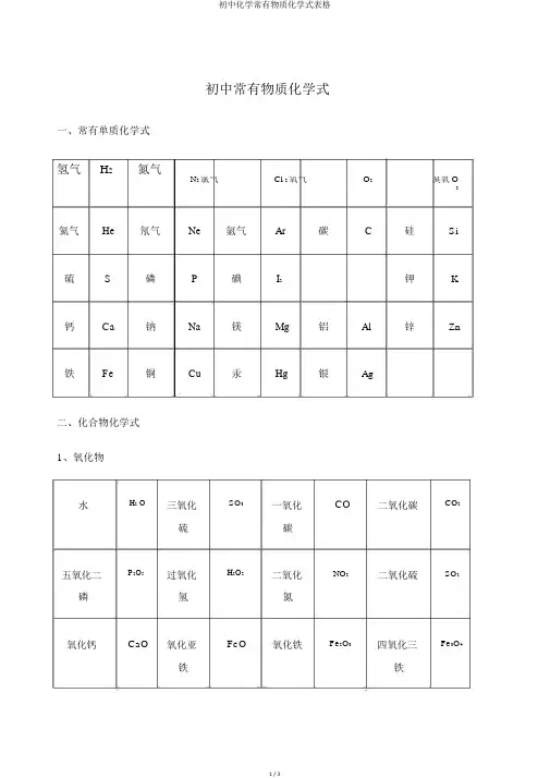 初中化学常见物质化学式表格