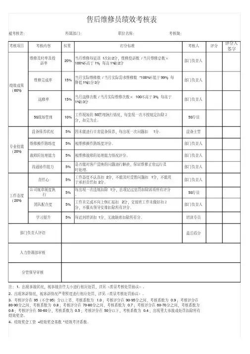 售后维修员绩效考核KPI表模板
