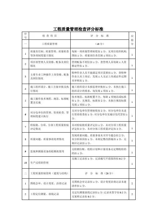 工程质量管理检查评分标准