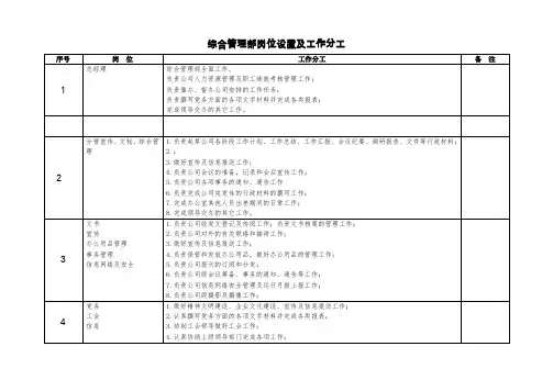 综合管理部岗位设置及工作分工