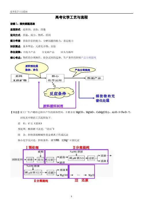 工艺流程知识点+高考题