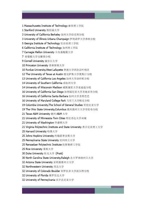 ……EE世界大学排名