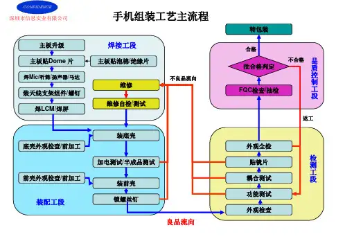 手机组装工艺主流程