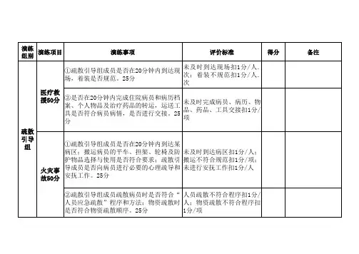 应急演练评分表