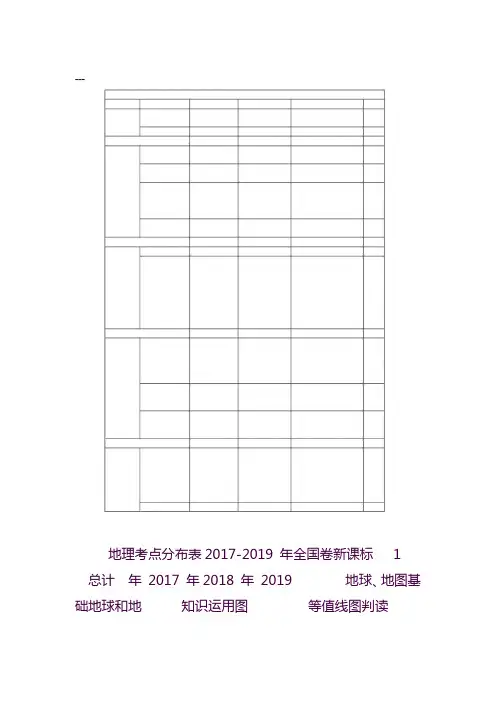 全国高考1卷地理2017-2019考点双向细目表