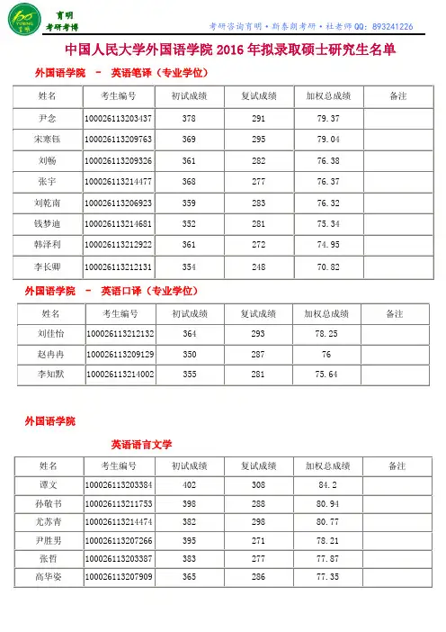 中国人民大学外国语学院2016年拟录取硕士研究生名单