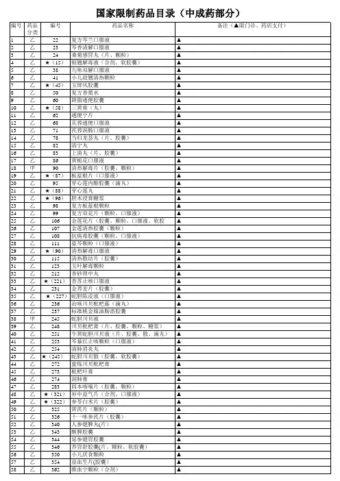 国家限制药品目录(中成药部分)