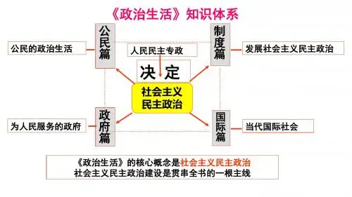 1.1 人民民主专政：本质是人民当家作主 共31张PPT)