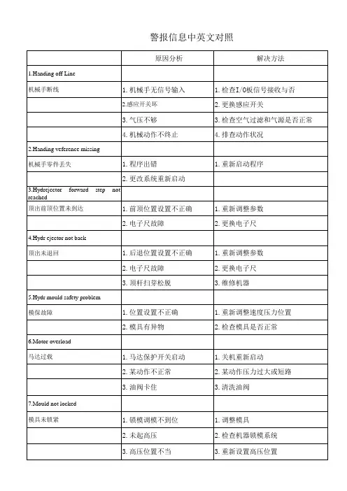 警报中英文对照