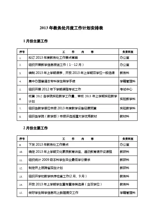 2013年教务处月度工作计划安排表