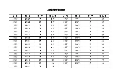 常用1W稳压管型号表