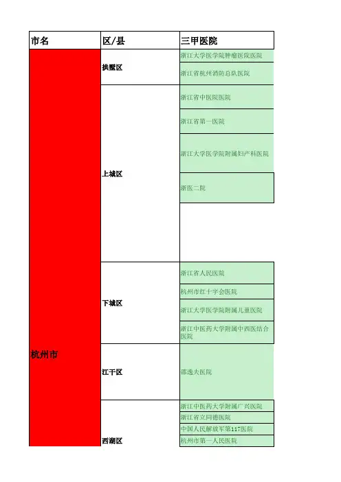 浙江省各地级市医院