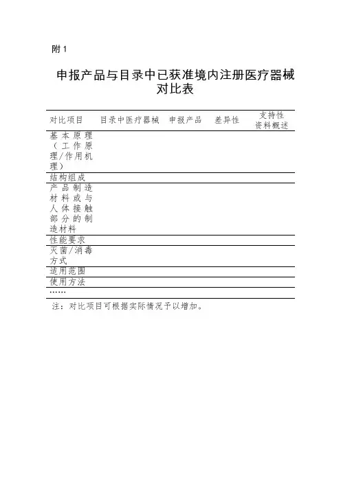 8临床评价资料[精品文档]