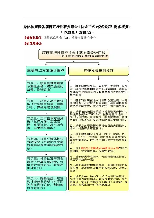 身体按摩设备项目可行性研究报告(技术工艺+设备选型+财务概算+厂区规划)方案设计