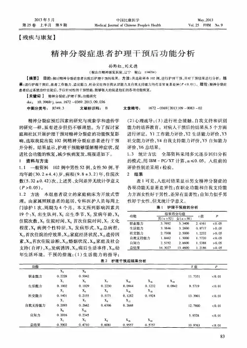 精神分裂症患者护理干预后功能分析