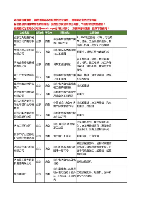 新版山东省济南起重机工商企业公司商家名录名单联系方式大全377家