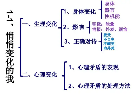七年级下册20个---人教部编道德与法治,框架,全册思维导图,详细内容,初中