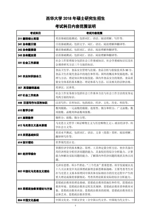 西华大学2018年硕士研究生招生