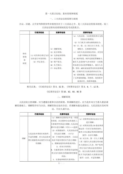 三大诉讼法知识比较