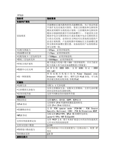 N7k5k 参数