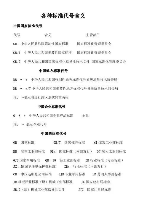 各种标准代号含义