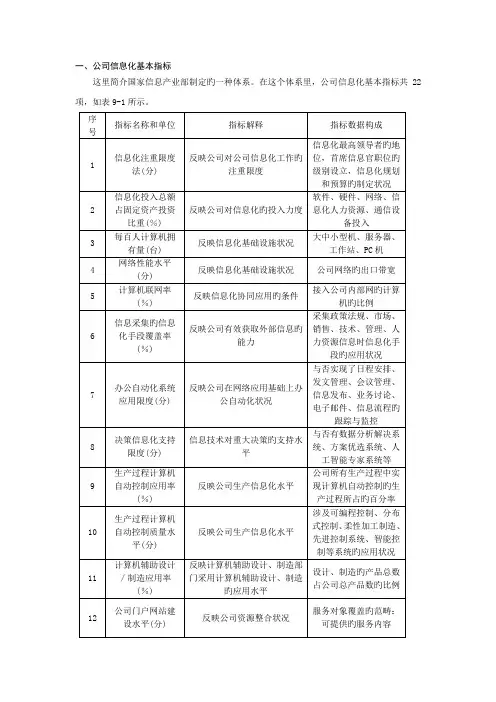 企业信息化基本指标